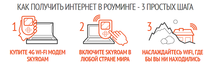 Skyroam: доступный интернет для бизнеса