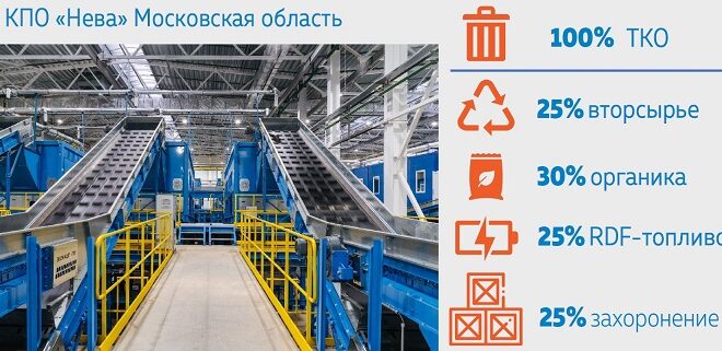 В Калужской области построят комплекс по переработке и вторичному использованию ТКО